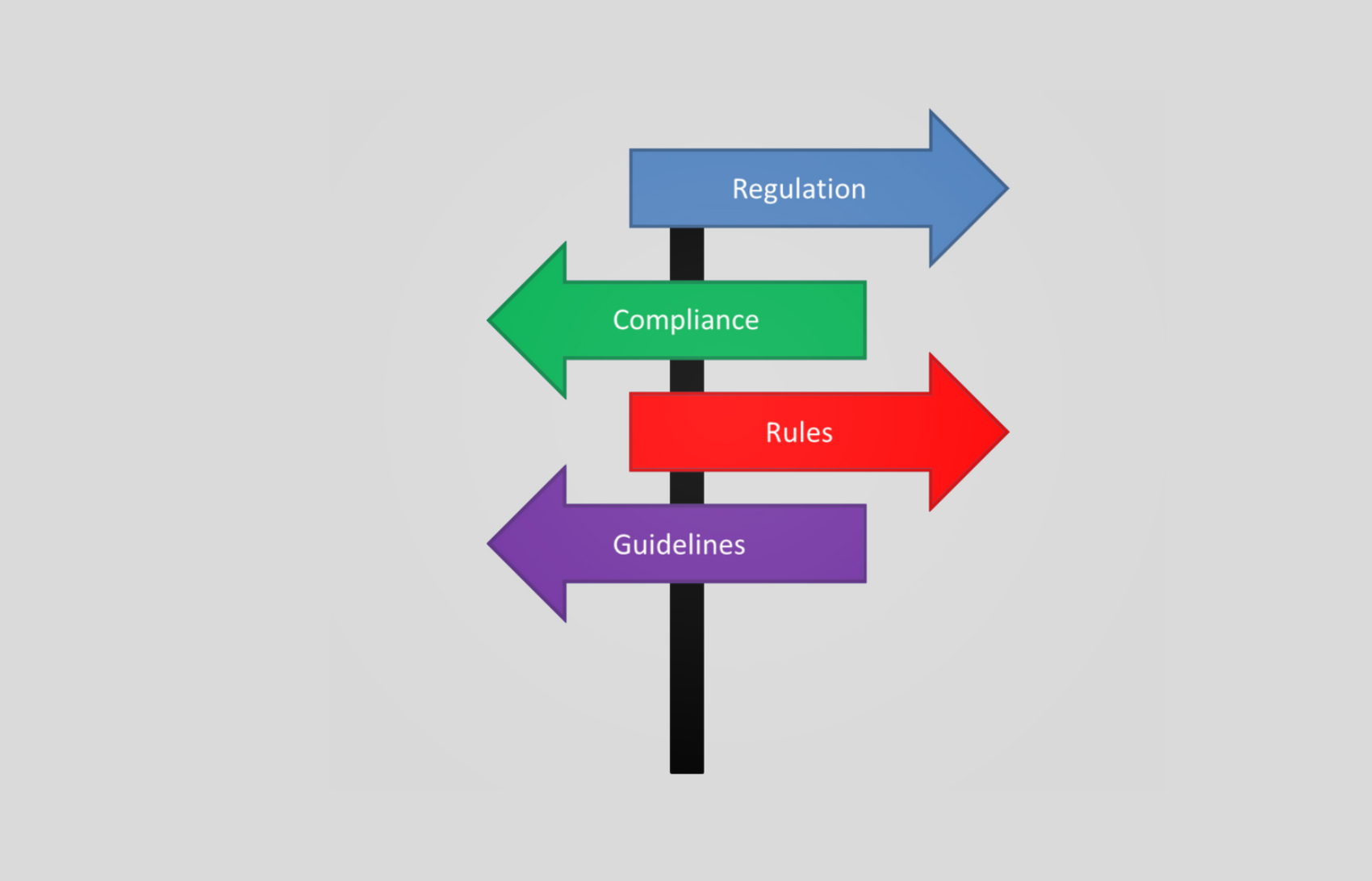 What is RegTech and how can it help you meet your regulatory/compliance requirements?